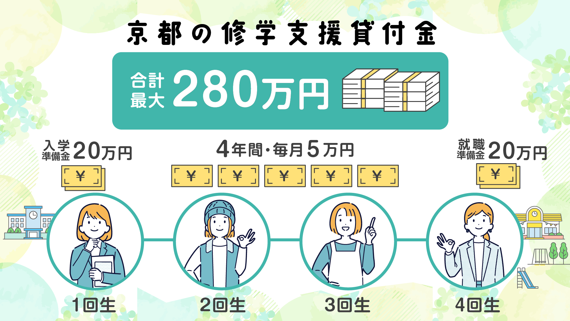 京都_保育士_修学支援貸付金